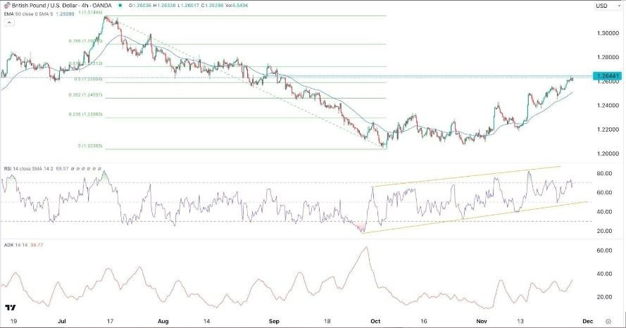 Gráfico de la Señal Forex GBP/USD Gráfico de la Señal Forex GBP/USD