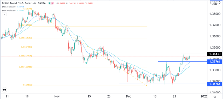 Señal Forex del GBP/USD