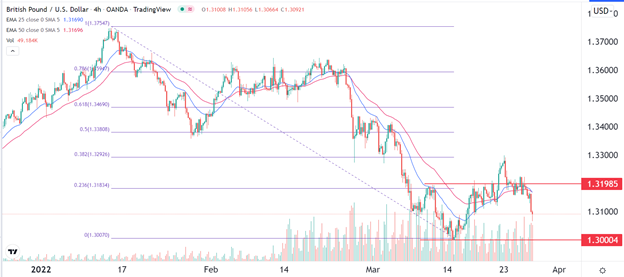 Señal Forex del GBP/USD