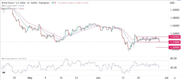 Señal Forex del GBP/USD Señal Forex del GBP/USD