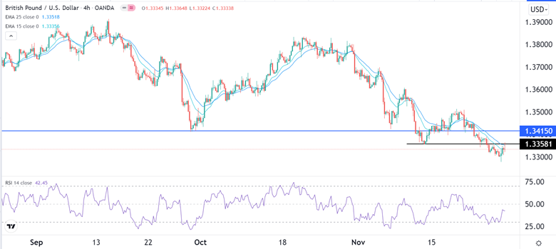 Señal Forex del GBP/USD Señal Forex del GBP/USD