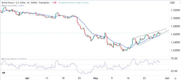 Señal Forex del GBP/USD Señal Forex del GBP/USD