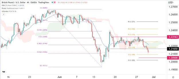 Señal Forex del GBP/USD Señal Forex del GBP/USD