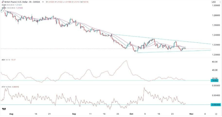 Gráfico de la Señal Forex GBP/USD Gráfico de la Señal Forex GBP/USD