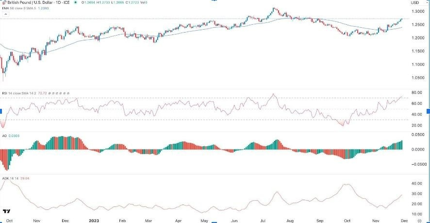 Gráfico de la Señal Forex GBP/USD Gráfico de la Señal Forex GBP/USD