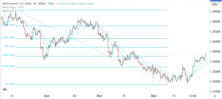 Señal Forex del GBP/USD Señal Forex del GBP/USD