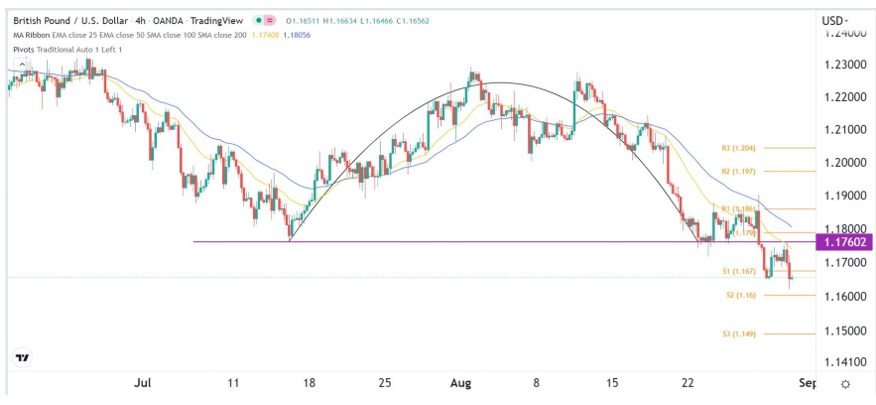 Señal Forex del GBP/USD Señal Forex del GBP/USD