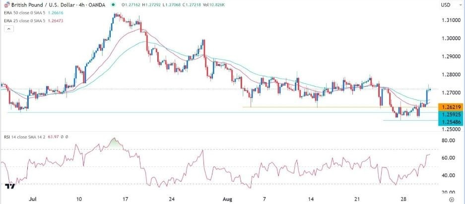 Gráfico de la Señal Forex GBP/USD Gráfico de la Señal Forex GBP/USD