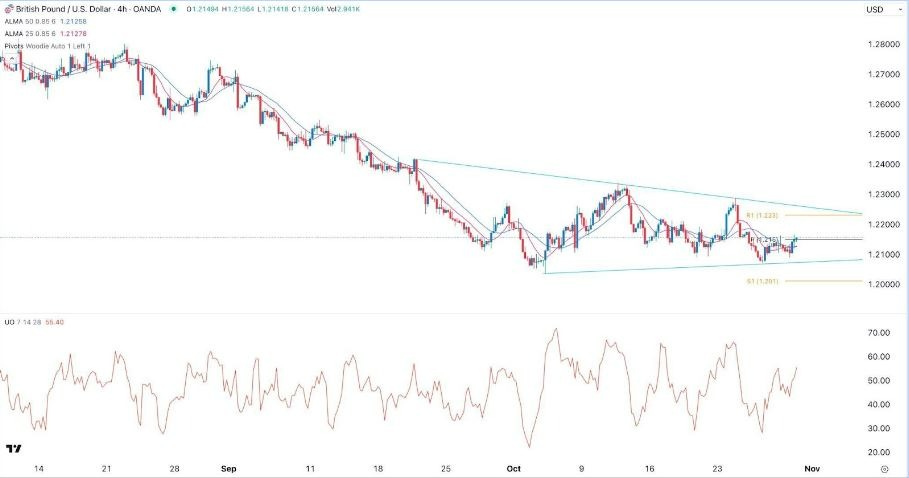 Gráfico de la Señal Forex GBP/USD Gráfico de la Señal Forex GBP/USD