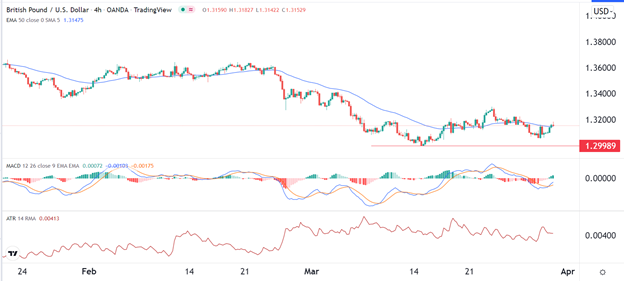 Señal Forex del GBP/USD