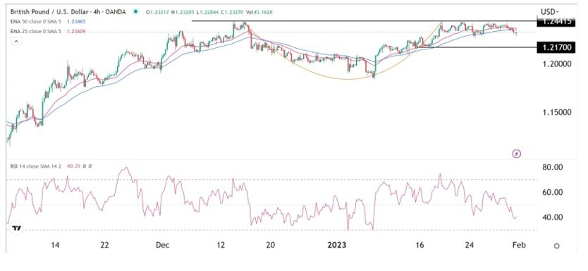 Señal Forex del GBP/USD Señal Forex del GBP/USD