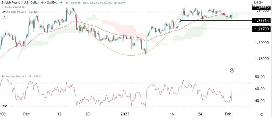Señal Forex del GBP/USD Señal Forex del GBP/USD