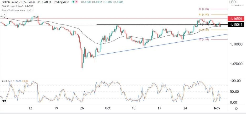 Señal Forex del GBP/USD