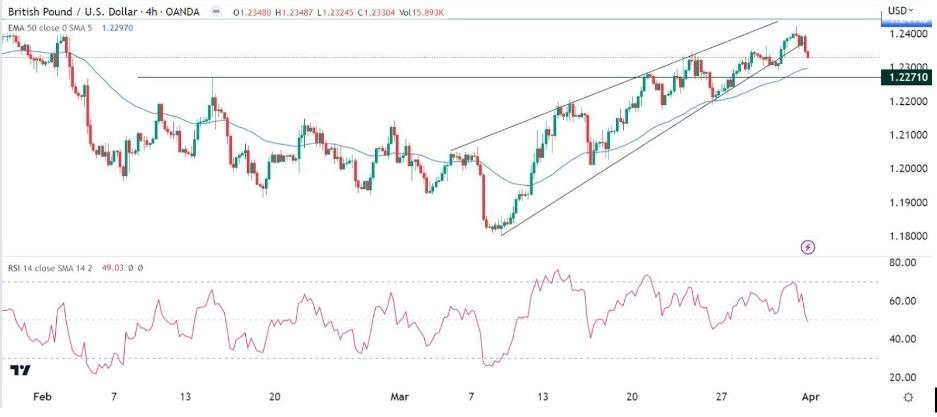 Señal Forex del GBP/USD