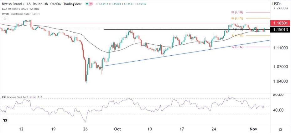 Señal Forex del GBP/USD Señal Forex del GBP/USD