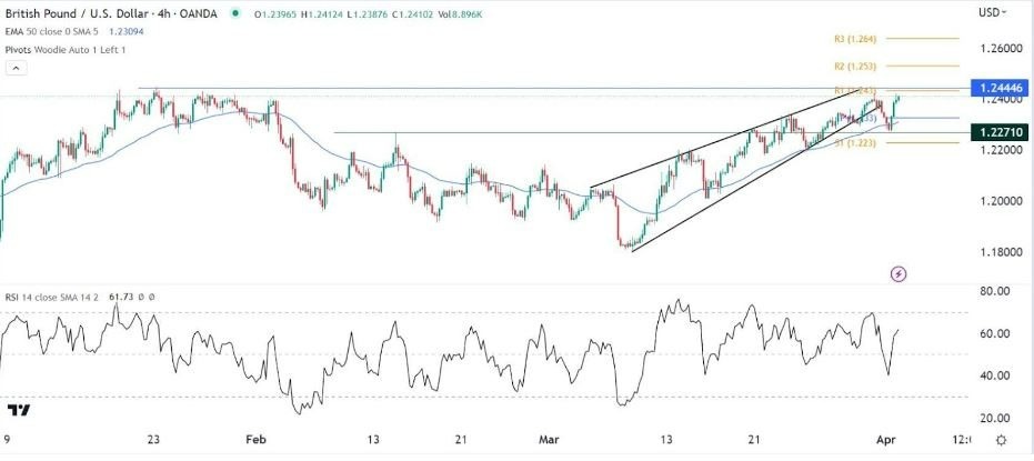 Señal Forex del GBP/USD Señal Forex del GBP/USD