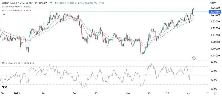 Señal Forex del GBP/USD Señal Forex del GBP/USD