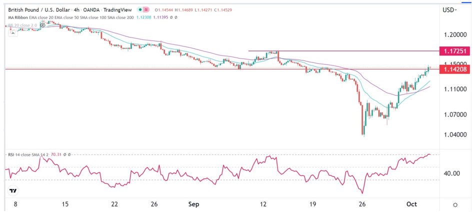 Señal Forex del GBP/USD Señal Forex del GBP/USD