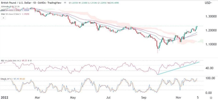 Señal Forex del GBP/USD Señal Forex del GBP/USD