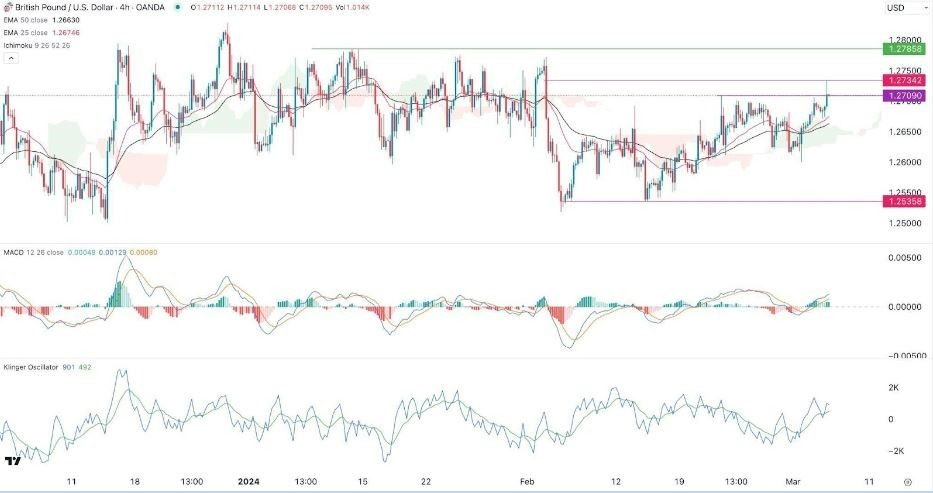 GBP/USD Hoy: Señal Forex 06/03 Gráfica | DailyForex.com