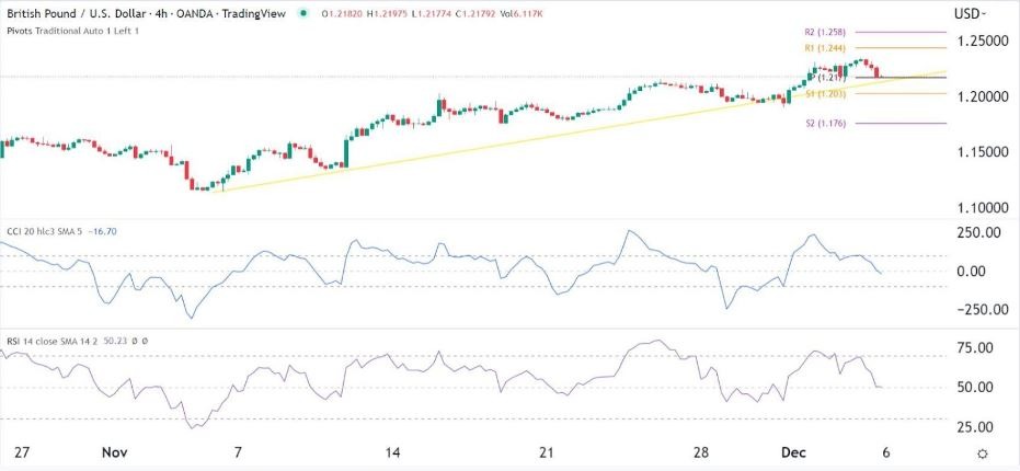 Señal Forex del GBP/USD Señal Forex del GBP/USD