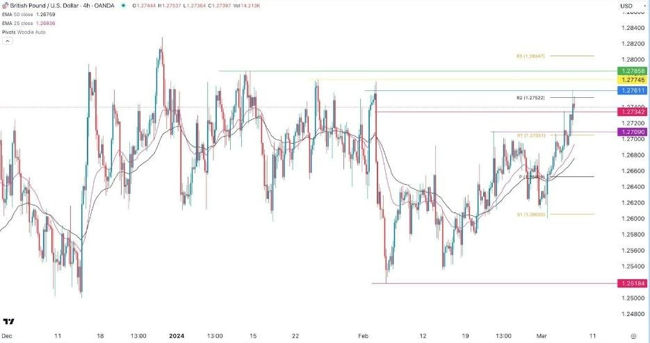 GBP/USD Hoy: Señal Forex 07/03 Gráfica | DailyForex.com
