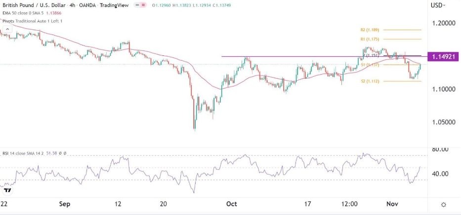 Señal Forex del GBP/USD Señal Forex del GBP/USD
