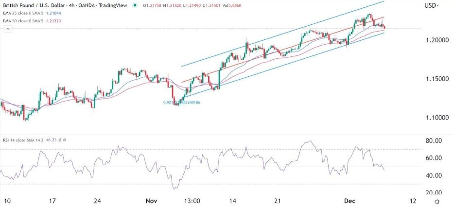 Señal Forex del GBP/USD Señal Forex del GBP/USD