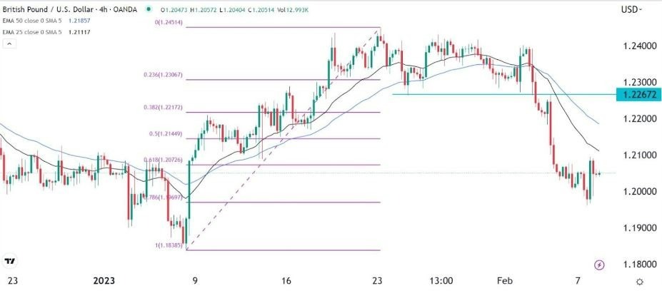Señal Forex del GBP/USD Señal Forex del GBP/USD