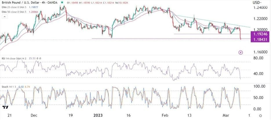Señal Forex del GBP/USD