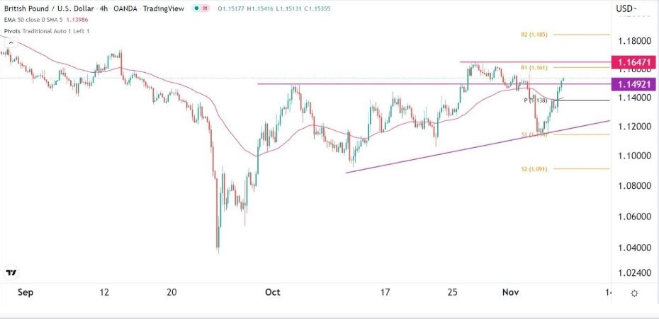 Señal Forex del GBP/USD Señal Forex del GBP/USD