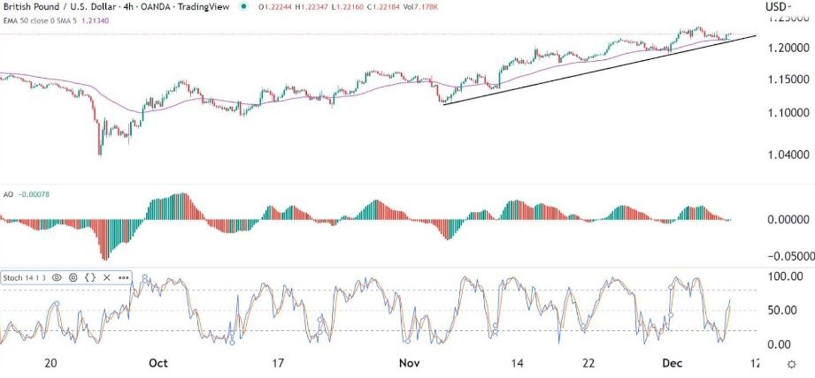 Señal Forex del GBP/USD Señal Forex del GBP/USD
