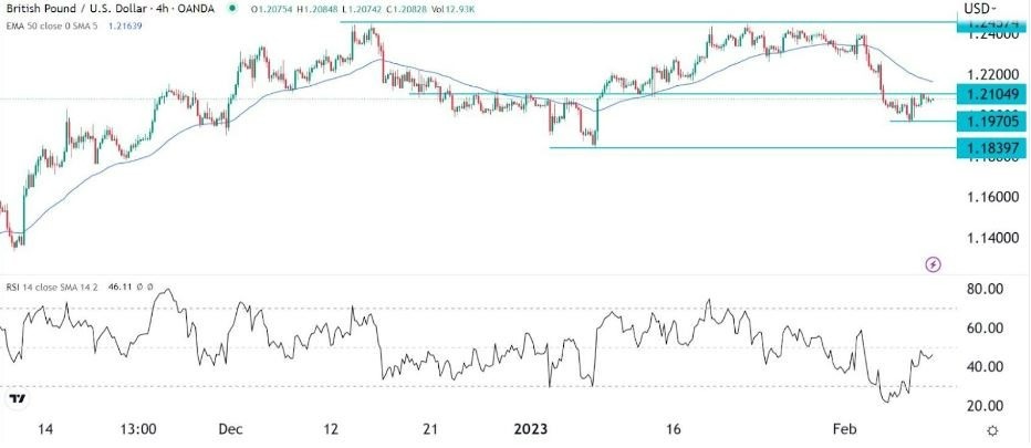 Señal Forex del GBP/USD Señal Forex del GBP/USD