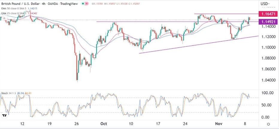 Señal Forex del GBP/USD Señal Forex del GBP/USD