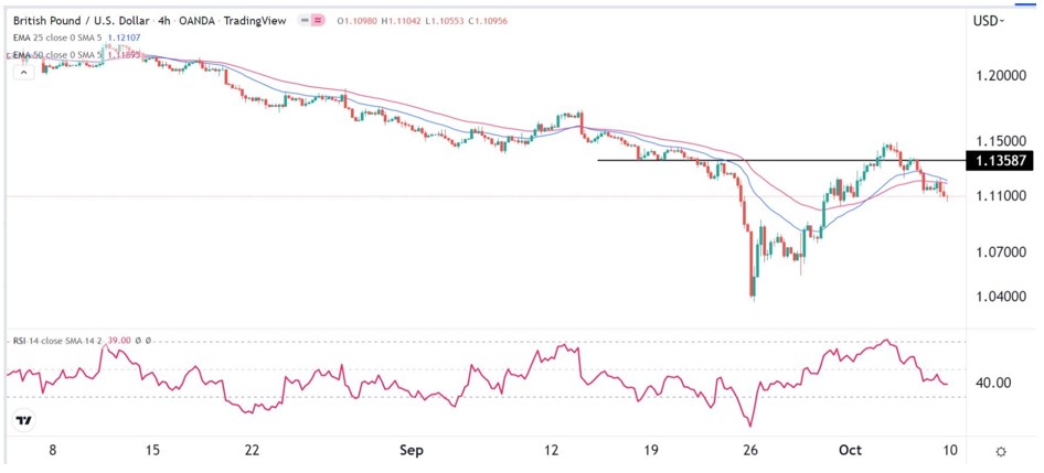 Señal Forex del GBP/USD Señal Forex del GBP/USD