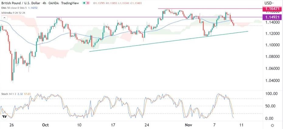 Señal Forex del GBP/USD Señal Forex del GBP/USD