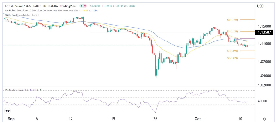 Señal Forex del GBP/USD Señal Forex del GBP/USD