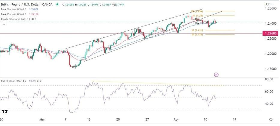 Gráfico de la Señal Forex GBP/USD
