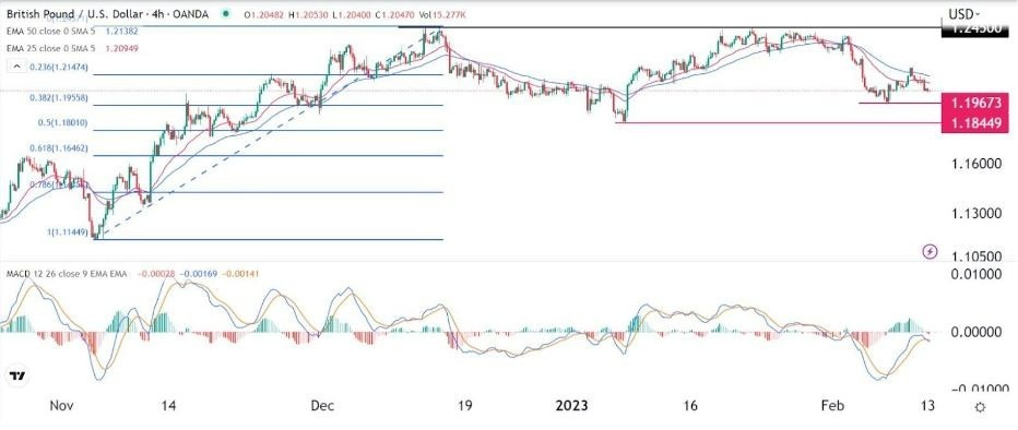 Señal Forex del GBP/USD Señal Forex del GBP/USD