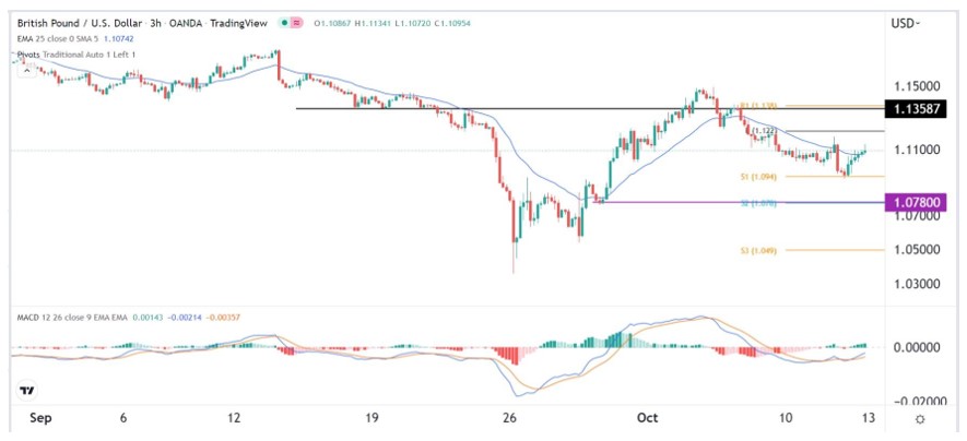Señal Forex del GBP/USD