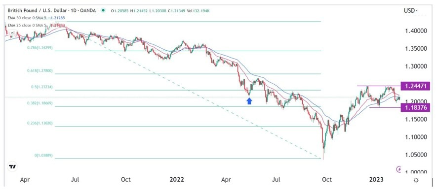 Señal Forex del GBP/USD Señal Forex del GBP/USD