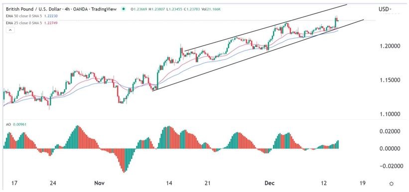Señal Forex del GBP/USD Señal Forex del GBP/USD
