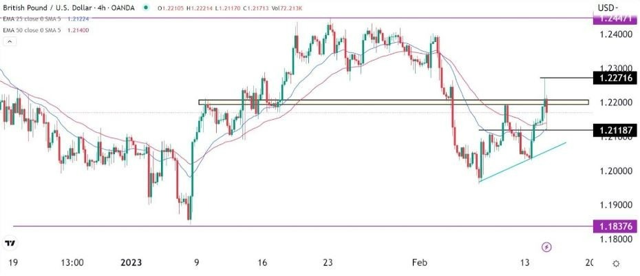 Señal Forex del GBP/USD Señal Forex del GBP/USD