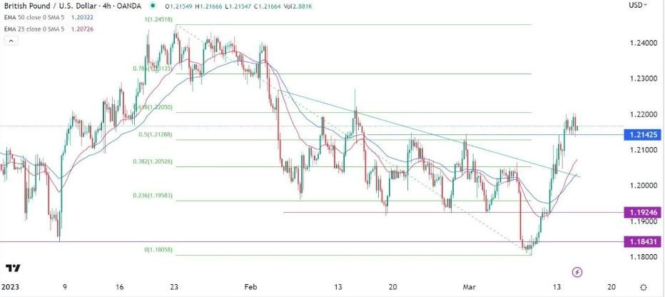 Señal Forex del GBP/USD Señal Forex del GBP/USD