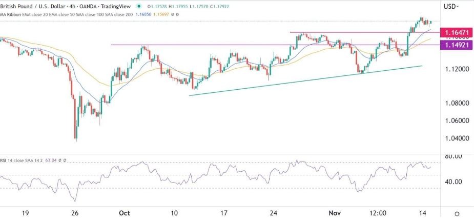 Señal Forex del GBP/USD