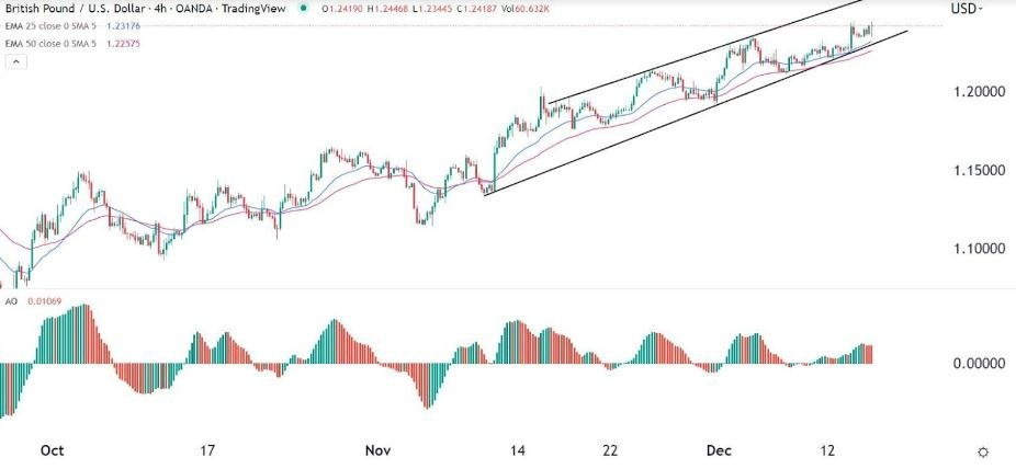Señal Forex del GBP/USD Señal Forex del GBP/USD