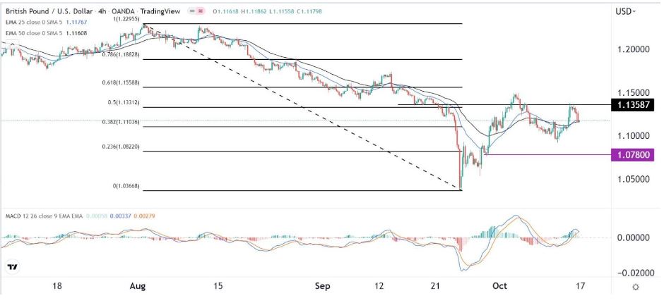 Señal Forex del GBP/USD