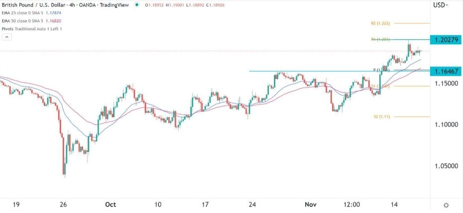 Señal Forex del GBP/USD Señal Forex del GBP/USD