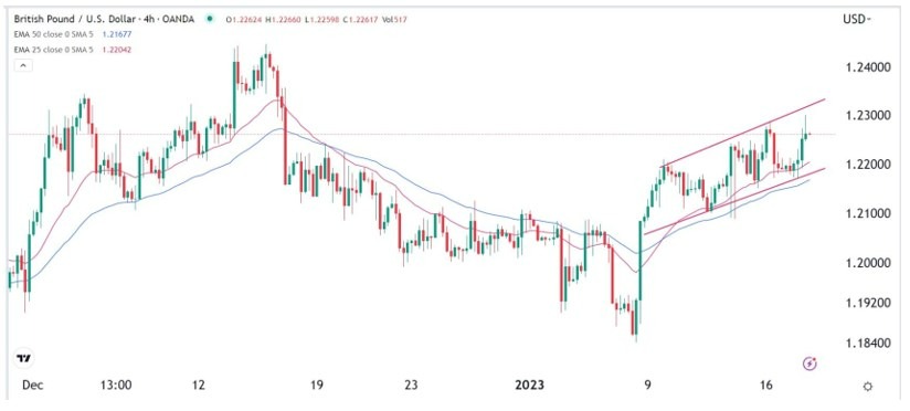 Señal Forex del GBP/USD