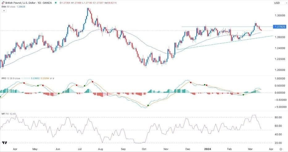 GBP/USD Hoy: Señal Forex 19/03 Gráfica | DailyForex.com GBP/USD Hoy: Señal Forex 19/03 Gráfica | DailyForex.com